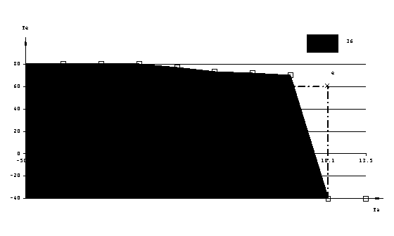 Fig : C5HP12SD