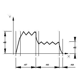 Fig : D3AP015C